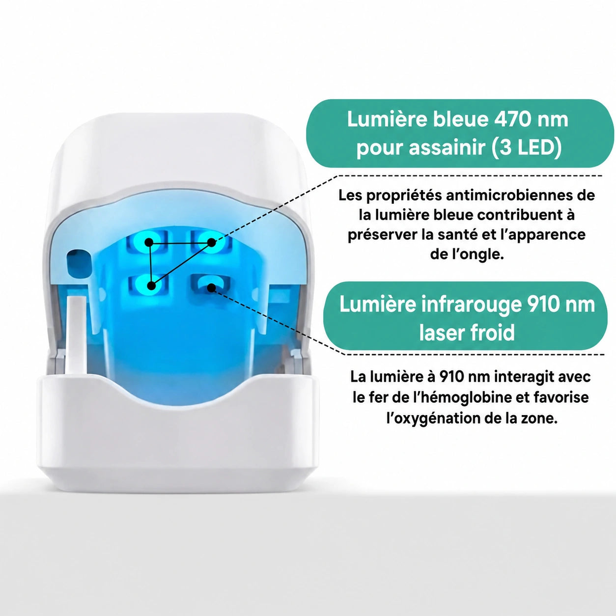 Appareil Lumière Bleue Anti-Mycose des Ongles