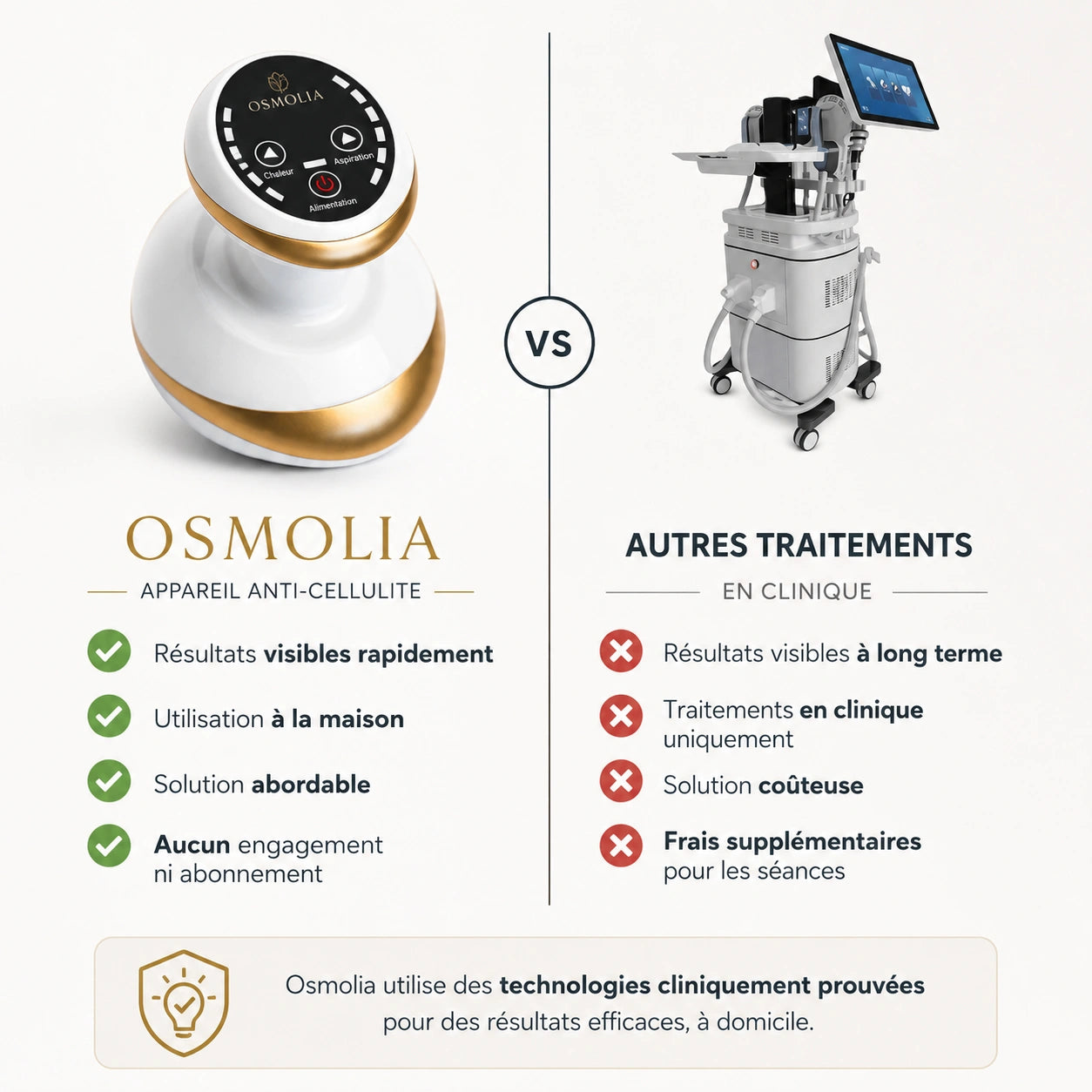 Osmolia™ | Appareil de massage anti-cellulite