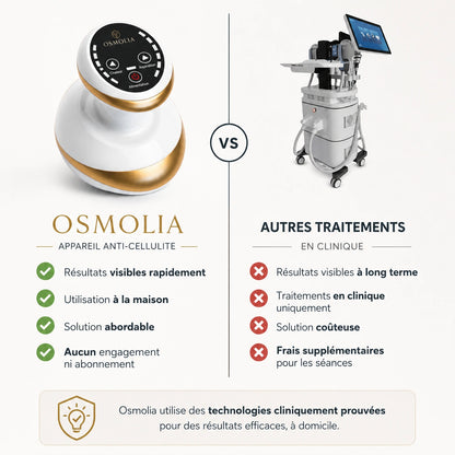 Osmolia™ | Appareil de massage anti-cellulite