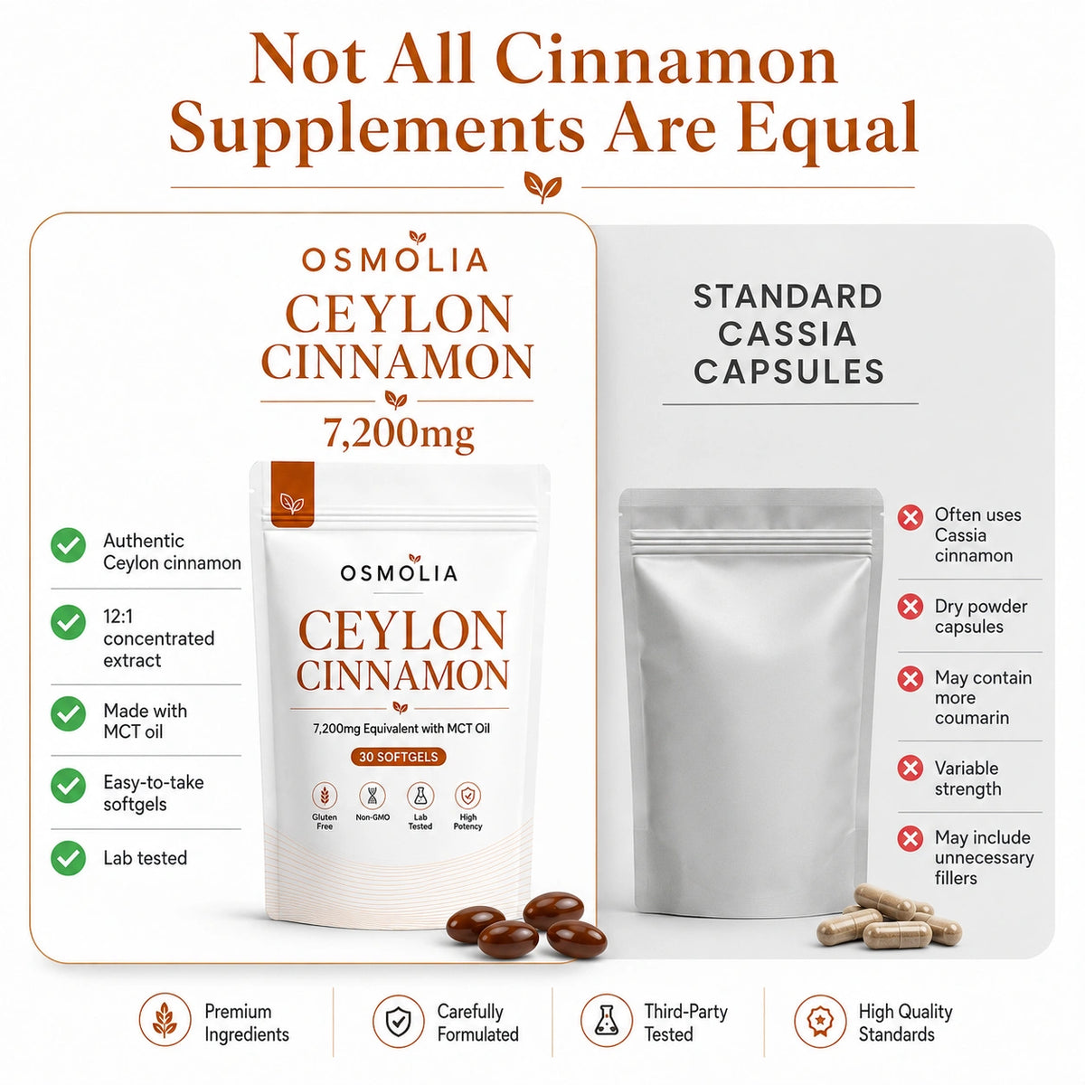 Ceylon Cinnamon 7,200mg with MCT Oil