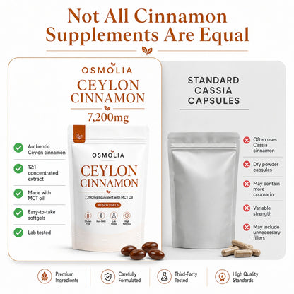 Ceylon Cinnamon 7,200mg with MCT Oil