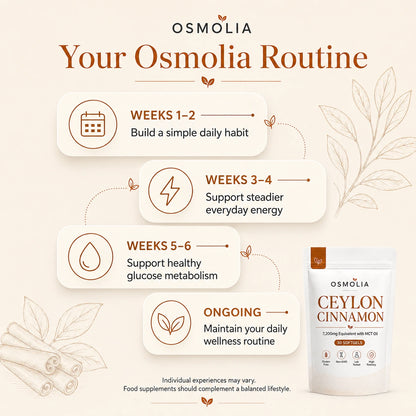 Ceylon Cinnamon 7,200mg with MCT Oil