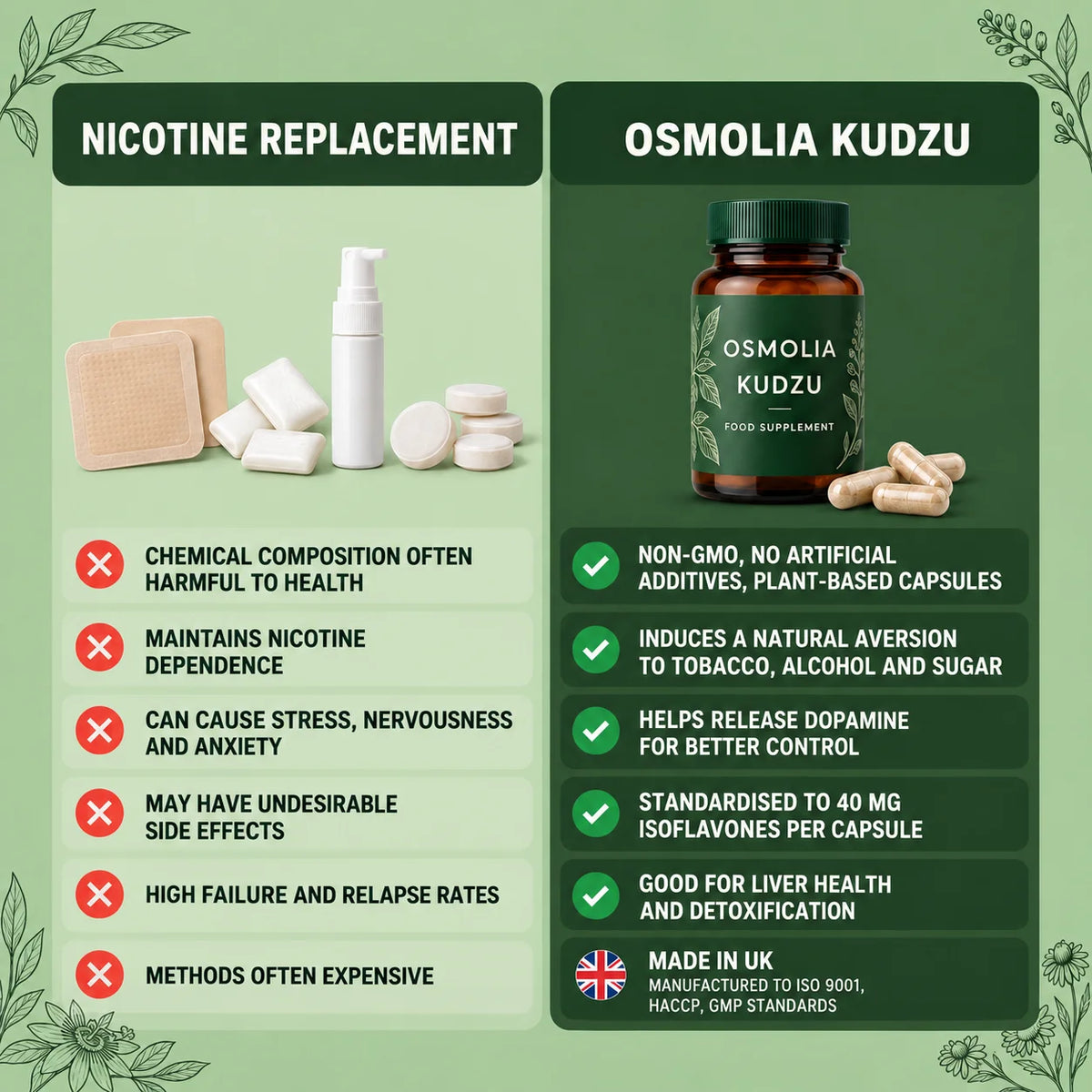 Osmolia Kudzu | Take Back Control of Your Cravings - 100% Natural